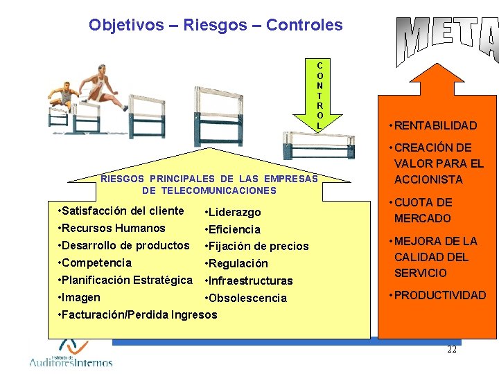 Objetivos – Riesgos – Controles C O N T R O L RIESGOS PRINCIPALES