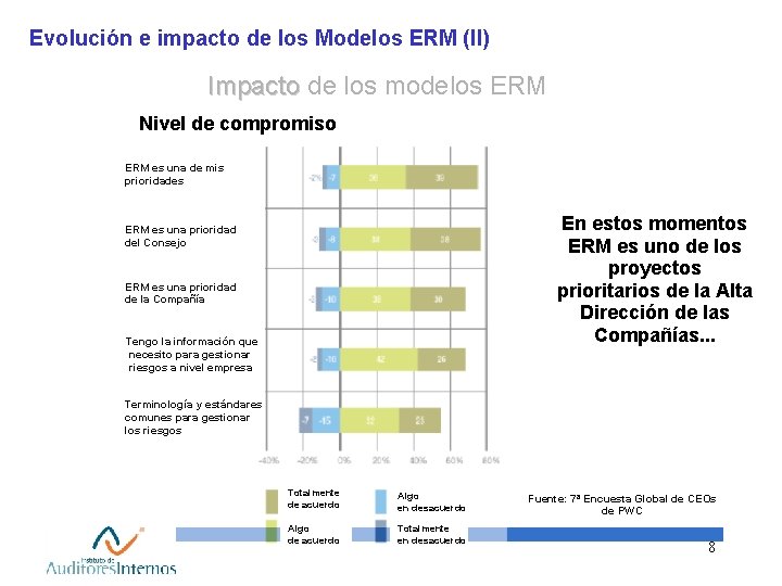 Evolución e impacto de los Modelos ERM (II) Impacto de los modelos ERM Nivel