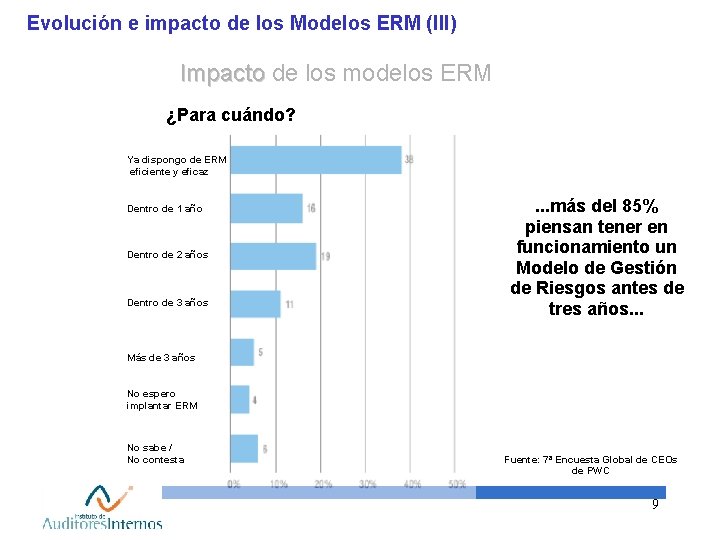 Evolución e impacto de los Modelos ERM (III) Impacto de los modelos ERM ¿Para