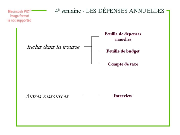 4è semaine - LES DÉPENSES ANNUELLES Feuille de dépenses annuelles Inclus dans la trousse