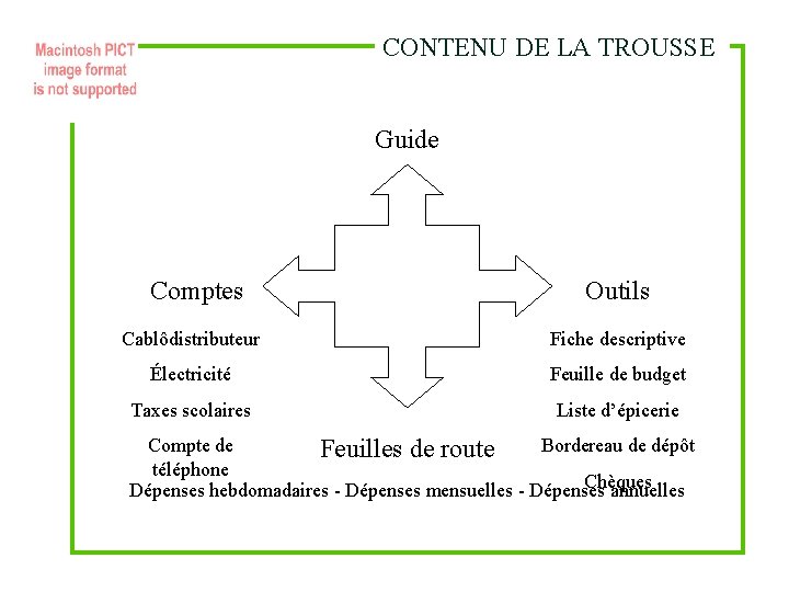 CONTENU DE LA TROUSSE Guide Comptes Outils Cablôdistributeur Fiche descriptive Électricité Feuille de budget