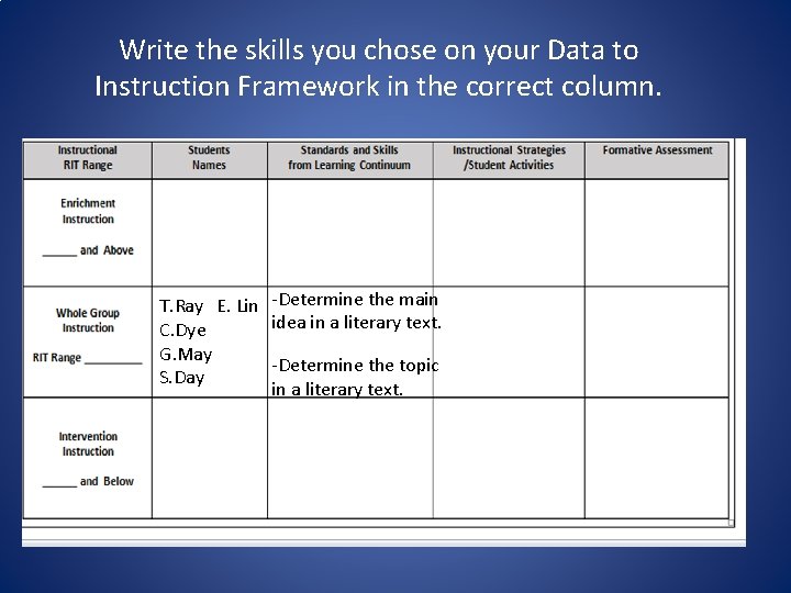 Write the skills you chose on your Data to Instruction Framework in the correct