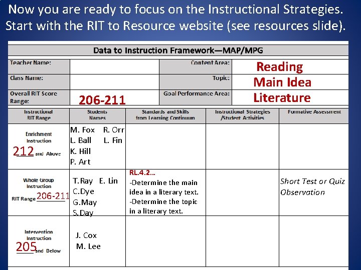 Now you are ready to focus on the Instructional Strategies. Start with the RIT