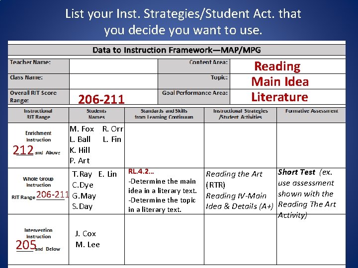 List your Inst. Strategies/Student Act. that you decide you want to use. Reading Main