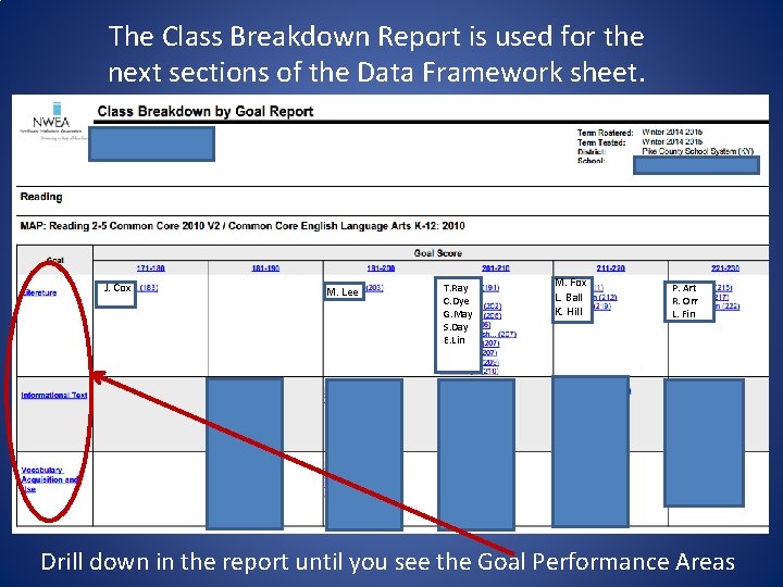 The Class Breakdown Report is used for the next sections of the Data Framework