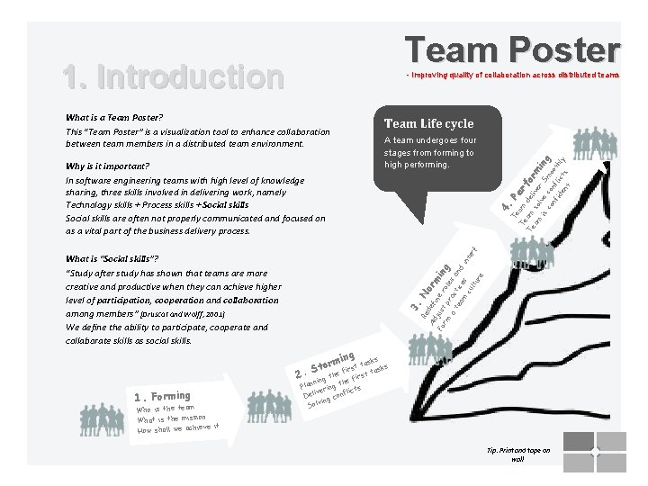 Team Poster 1 Introduction Improving quality of collaboration