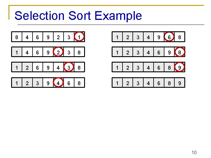 Selection Sort Example 8 4 6 9 2 3 1 1 2 3 4