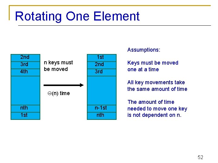 Rotating One Element Assumptions: 2 nd 3 rd 4 th n keys must be