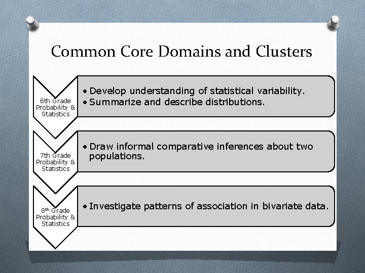 Common Core Domains and Clusters 6 th Grade Probability & Statistics 7 th Grade