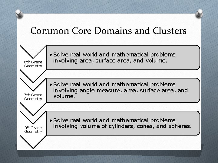 Common Core Domains and Clusters 6 th Grade Geometry 7 th Grade Geometry 8