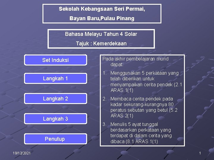 Sekolah Kebangsaan Seri Permai, Bayan Baru, Pulau Pinang Bahasa Melayu Tahun 4 Solar Tajuk