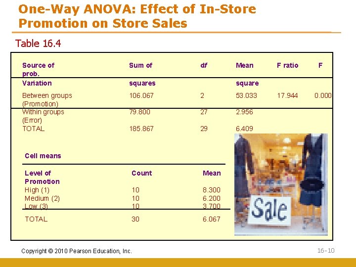 One-Way ANOVA: Effect of In-Store Promotion on Store Sales Table 16. 4 Source of