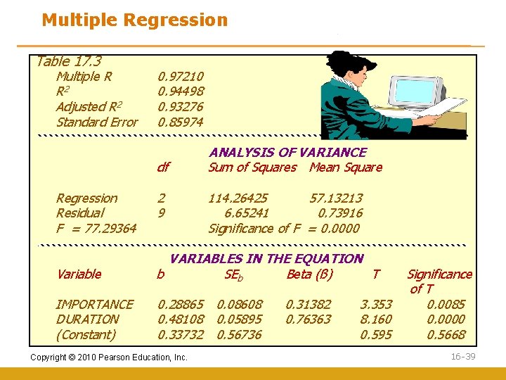 Multiple Regression Table 17. 3 Multiple R R 2 Adjusted R 2 Standard Error