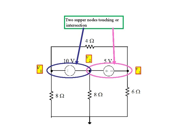 Two supper nodes touching or intersection 