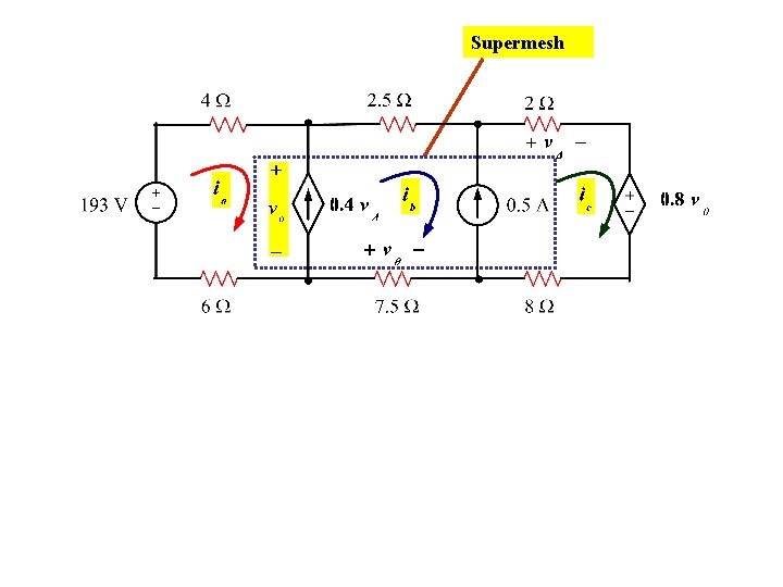 Supermesh 