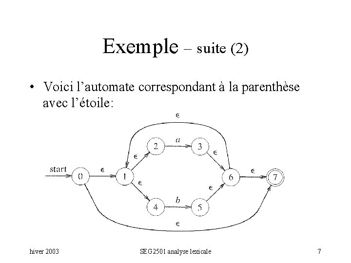 Exemple – suite (2) • Voici l’automate correspondant à la parenthèse avec l’étoile: hiver