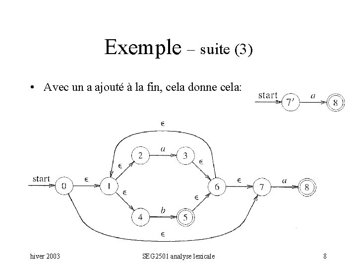 Exemple – suite (3) • Avec un a ajouté à la fin, cela donne