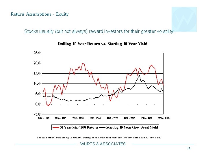 Return Assumptions - Equity Stocks usually (but not always) reward investors for their greater