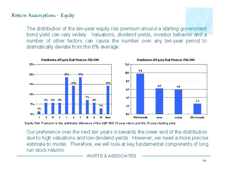 Return Assumptions - Equity The distribution of the ten-year equity risk premium around a