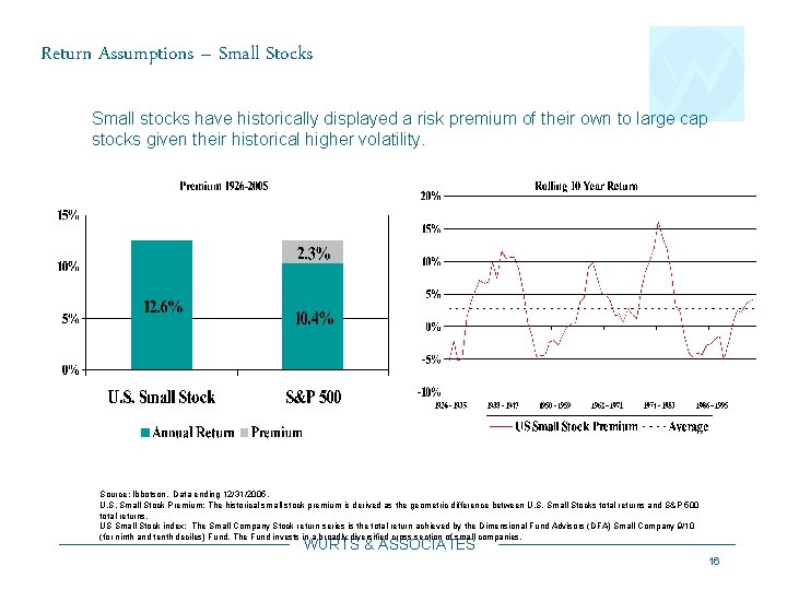 Return Assumptions – Small Stocks Small stocks have historically displayed a risk premium of