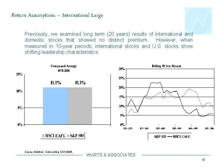 Return Assumptions – International Large Previously, we examined long term (20 years) results of