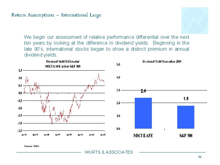 Return Assumptions – International Large We begin our assessment of relative performance differential over