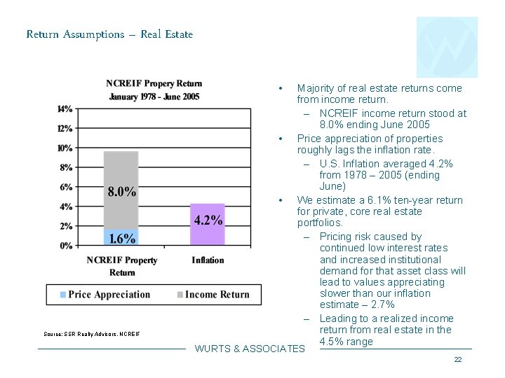 Return Assumptions – Real Estate • • • Source: SSR Realty Advisors, NCREIF Majority