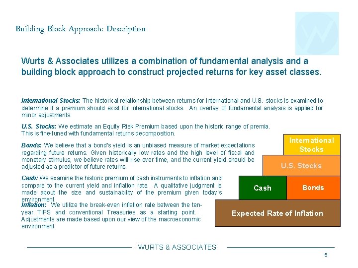 Building Block Approach: Description Wurts & Associates utilizes a combination of fundamental analysis and