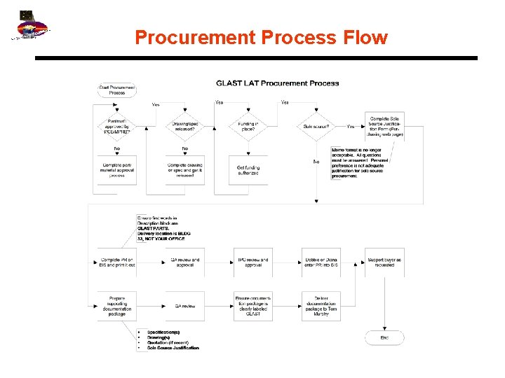 Procurement Process Flow 