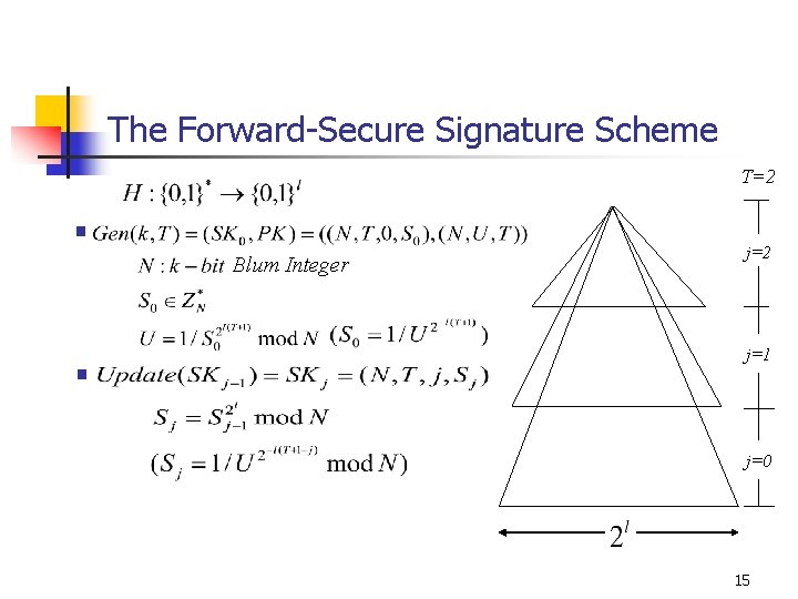 The Forward-Secure Signature Scheme T=2 § Blum Integer § j=2 j=1 j=0 15 