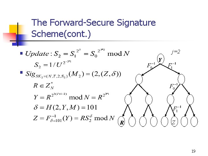 The Forward-Secure Signature Scheme(cont. ) j=2 § Y § R Z 19 