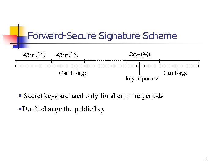 Forward-Secure Signature Scheme Sig. SK 1(M 1) Sig. SK 2(M 2) Can’t forge Sig.