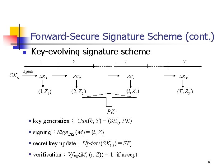 Forward-Secure Signature Scheme (cont. ) n SK 0 Key-evolving signature scheme 1 2 SK