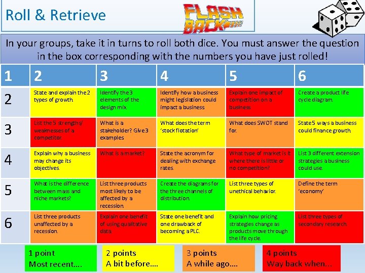 Roll & Retrieve In your groups, take it in turns to roll both dice.