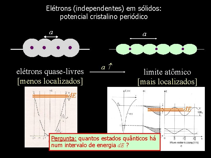 Elétrons (independentes) em sólidos: potencial cristalino periódico a a elétrons quase-livres [menos localizados] a