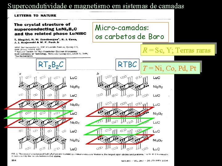 Supercondutividade e magnetismo em sistemas de camadas Micro-camadas: os carbetos de Boro R =