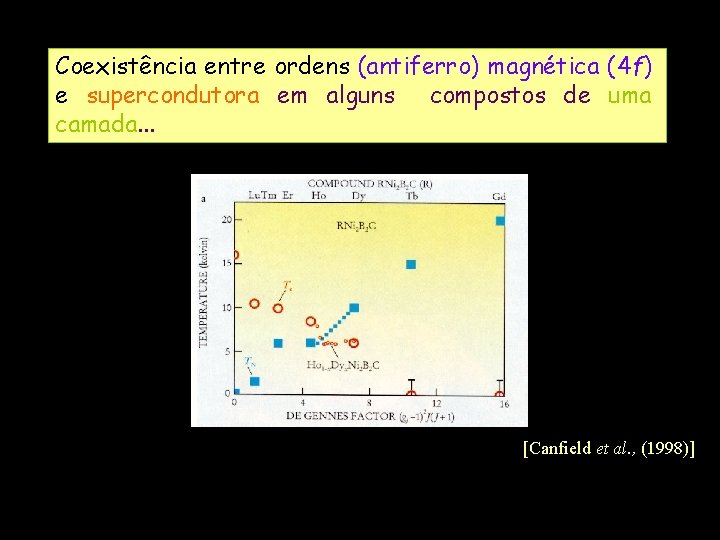 Coexistência entre ordens (antiferro) magnética (4 f) e supercondutora em alguns compostos de uma