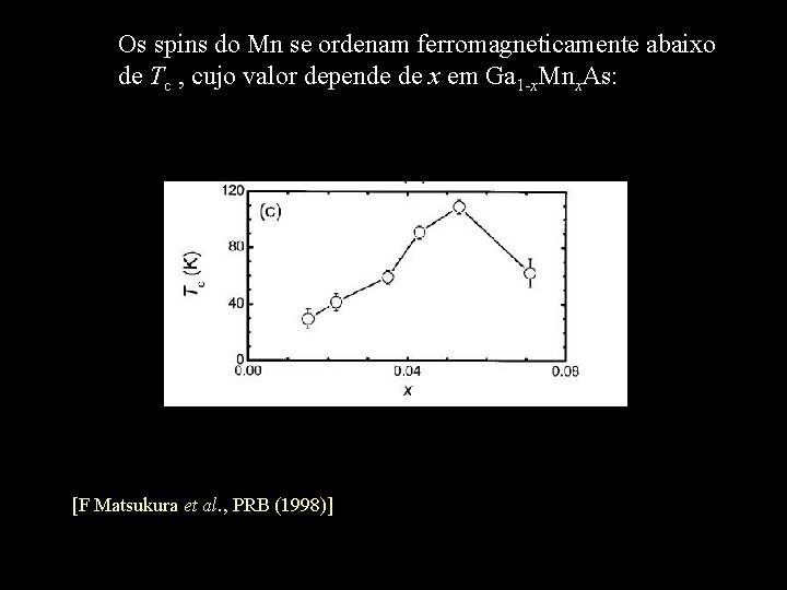 Os spins do Mn se ordenam ferromagneticamente abaixo de Tc , cujo valor depende