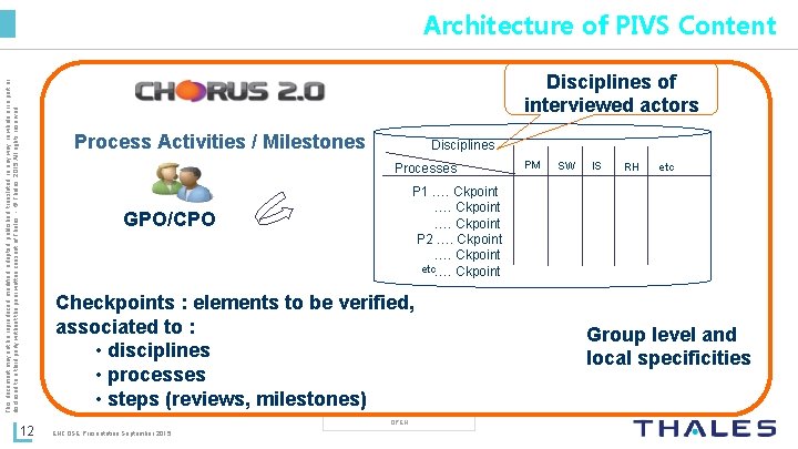 Architecture of PIVS Content This document may not be reproduced, modified, adapted, published, translated,