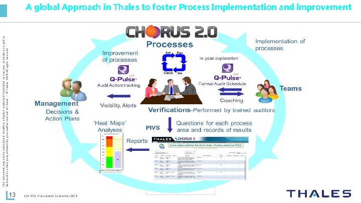 This document may not be reproduced, modified, adapted, published, translated, in any way, in