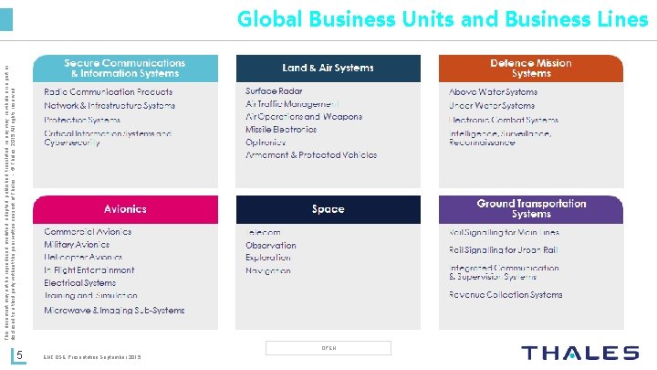 This document may not be reproduced, modified, adapted, published, translated, in any way, in