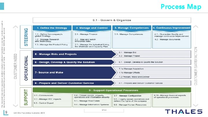 This document may not be reproduced, modified, adapted, published, translated, in any way, in