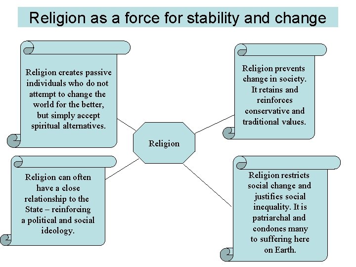 Religion as a force for stability and change Religion prevents change in society. It