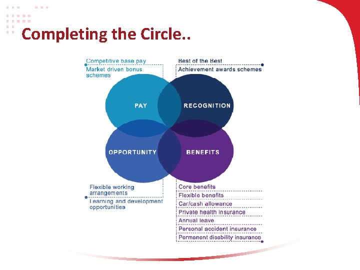 Completing the Circle. . Completing the Circle. .