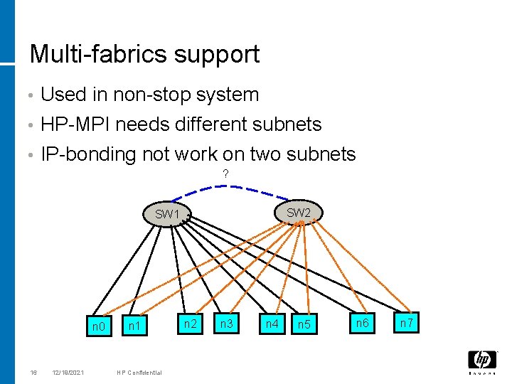 Multi-fabrics support • Used in non-stop system • HP-MPI needs different subnets • IP-bonding