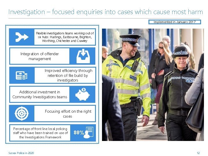 Investigation – focused enquiries into cases which cause most harm Implemented in January 2017