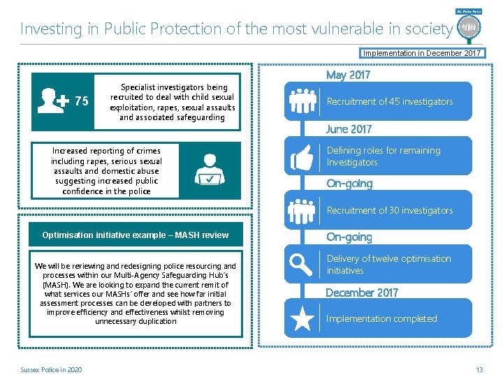 Investing in Public Protection of the most vulnerable in society Implementation in December 2017