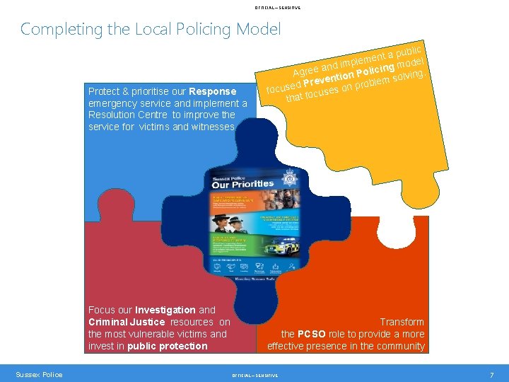 OFFICIAL – SENSITIVE Completing the Local Policing Model Protect & prioritise our Response emergency