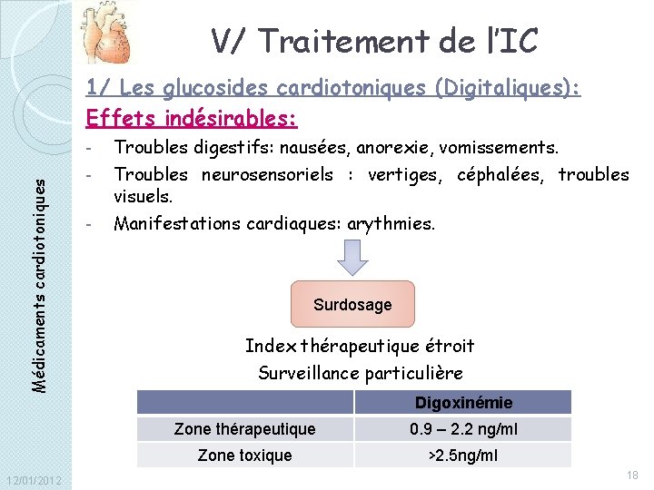 V/ Traitement de l’IC 1/ Les glucosides cardiotoniques (Digitaliques): Effets indésirables: Médicaments cardiotoniques -