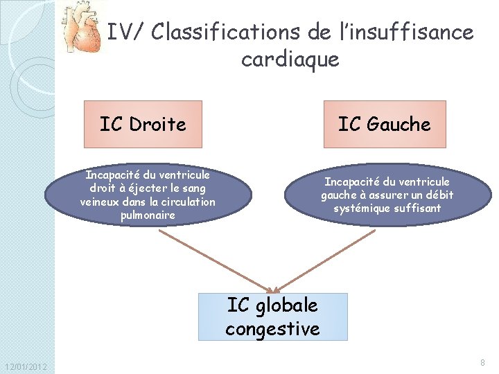IV/ Classifications de l’insuffisance cardiaque IC Droite IC Gauche Incapacité du ventricule droit à
